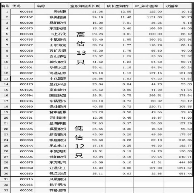 600002股票为什么会退市?-600002是什么股票